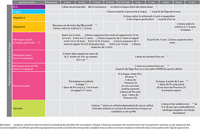 tableau vaccination 31