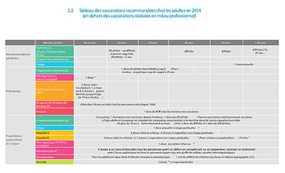 tableau vaccination 33