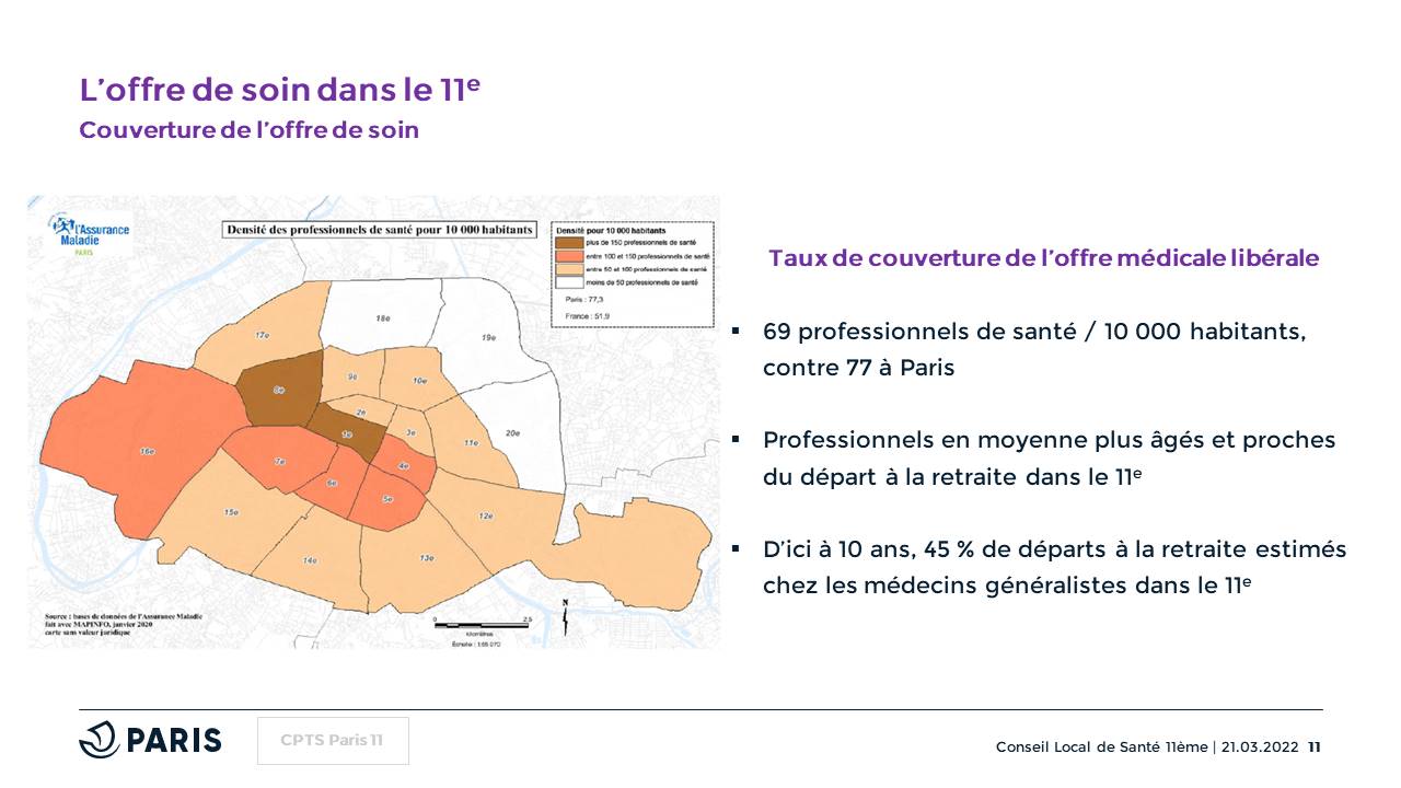 CPTS Pres Cte local Sante p 11